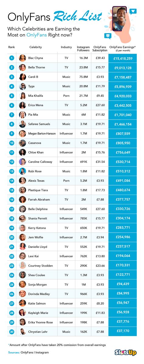 Top 30 Best OnlyFans Creators in Mexico City (Dec, 2024)